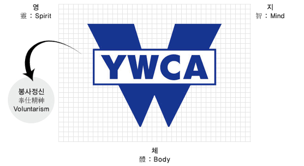 YWCA의 로고